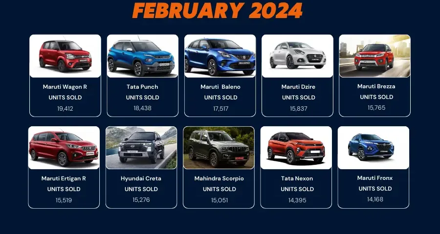 Images of India's top ten best-sold passenger cars in February 2024 with numbers.